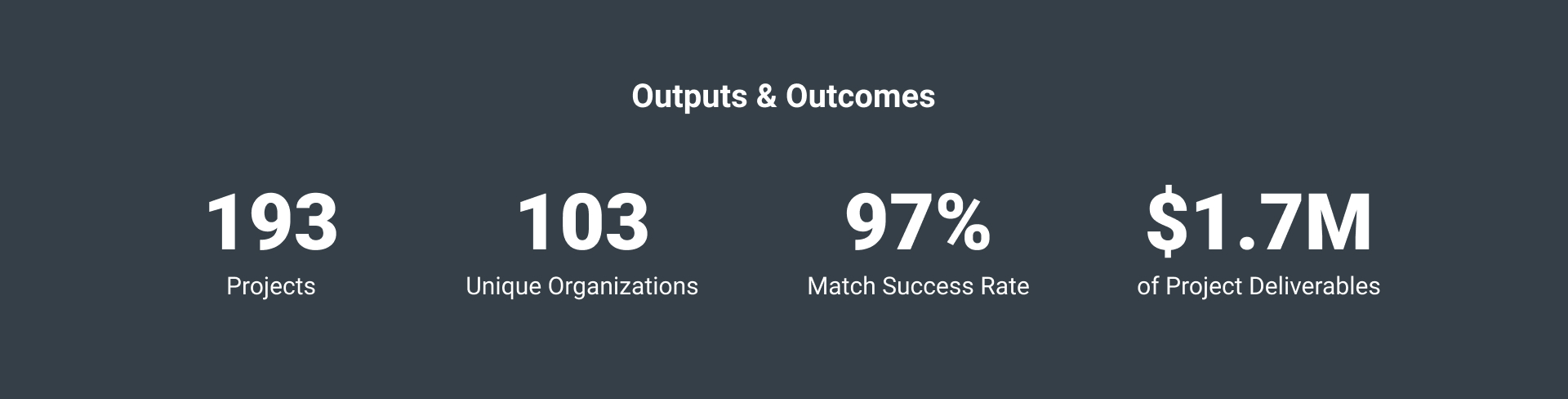 Outputs and Outcomes